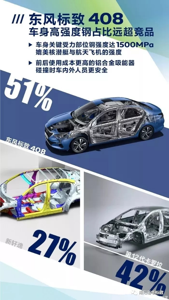 绵阳J9国际站备用标致今日推荐：东风标致408
